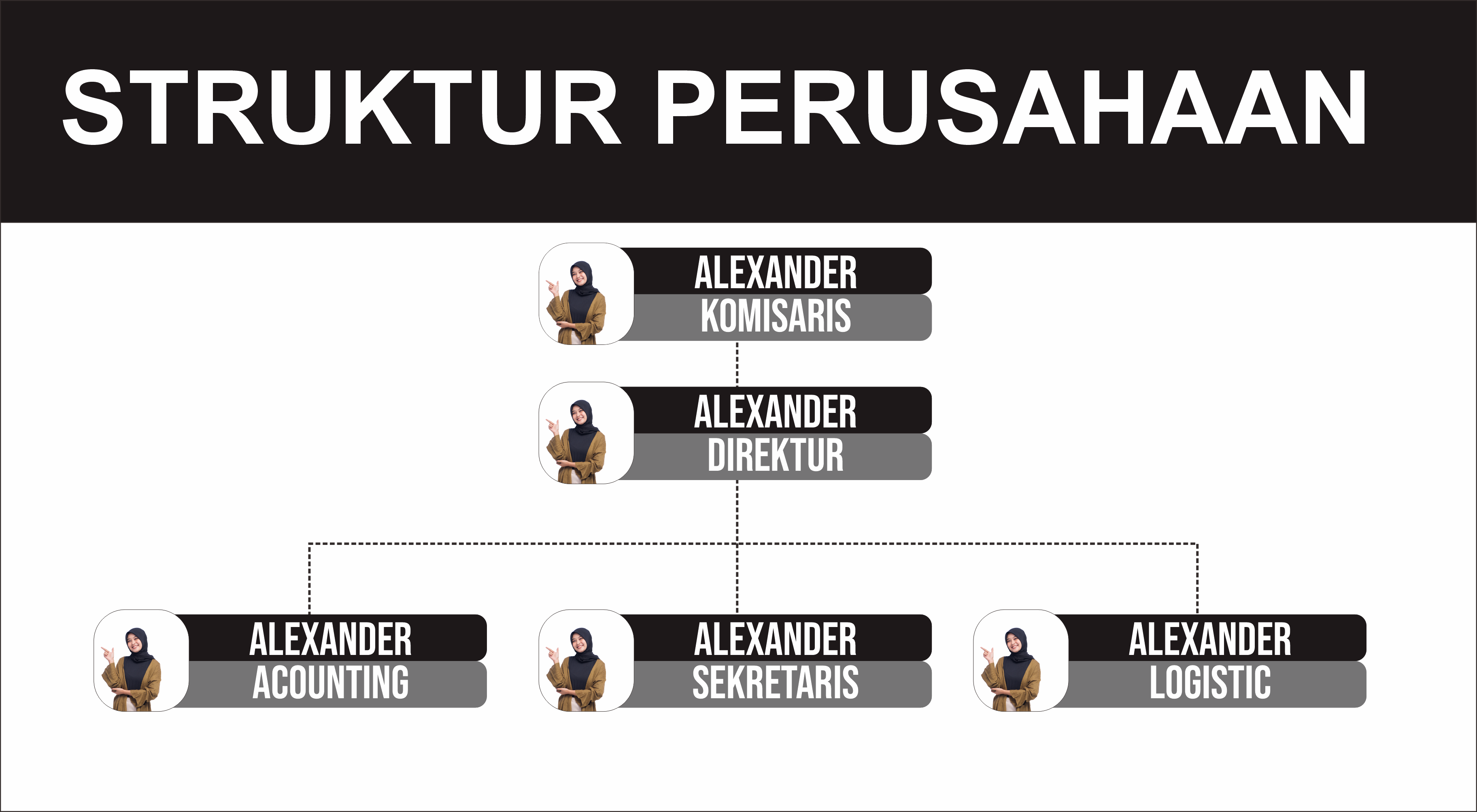 Struktur Perusahaan PT Black Pearl Global